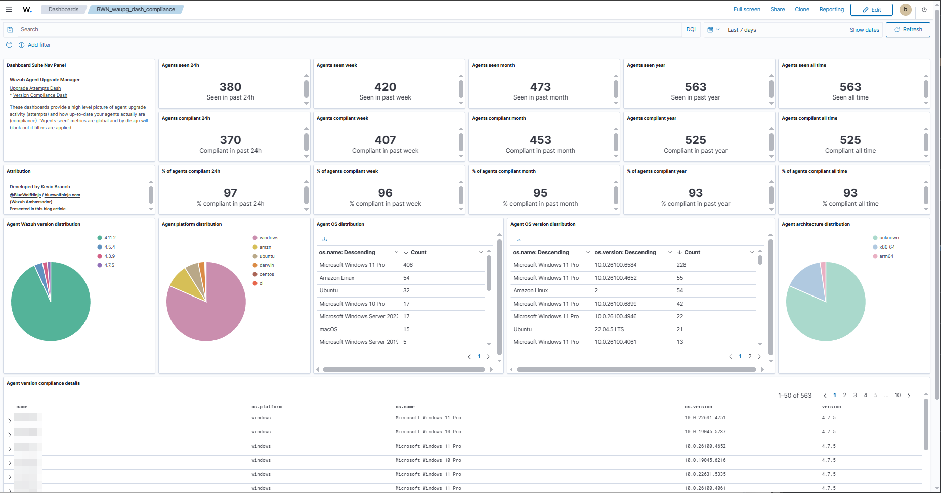 agent version compliance dashboard